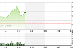 Phiên giao dịch sáng 25/2: Lên đỉnh gặp gió to