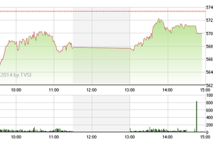 Phiên giao dich chiều 4/3: Điều chỉnh đã xong?
