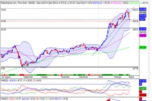 Đồ thị kỹ thuật VN-Index (Nguồn: SHS)