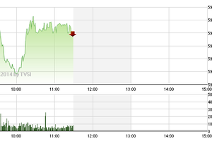 Phiên giao dịch sáng 12/3: Bùng nổ