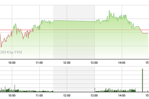 Phiên giao dịch chiều 18/3: Những kẻ phá bĩnh