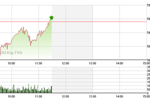 Phiên giao dịch sáng 1/4: VN-Index lạc lối