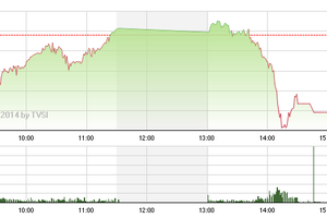 Chứng khoán ngày Cá tháng Tư: “Trò đùa” kinh điển