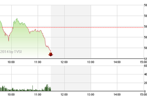 Phiên giao dịch sáng 2/4: Thị trường vẫn lao mạnh, PXM tăng trần 15 liên tiếp