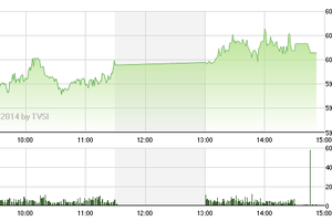 Phiên giao dịch chiều 7/4: Mừng ít, lo nhiều