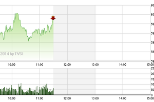 Phiên giao dịch sáng 7/4: Tạm xa “hàng nóng”