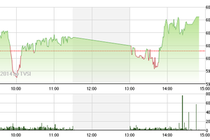 Phiên chiều 8/4: GAS kéo VN-Index lên cao nhất ngày 
