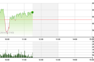 Phiên giao dịch sáng 8/4: Thiếu năng lượng 