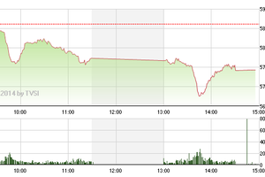 Phiên giao dịch chiều 16/4: Nội thoát thân, ngoại tích cực gom vào