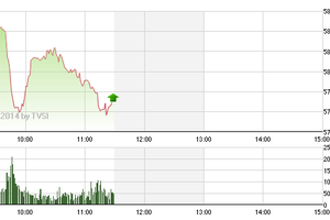 Phiên giao dịch sáng 16/4: Bắt đầu bắt đáy