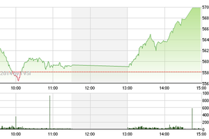 Phiên giao dịch chiều 22/4: Đã tìm thấy đáy?