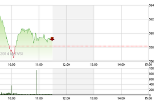 Phiên giao dịch sáng 22/4: Chờ dòng tiền quay lại
