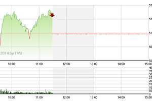 Phiên giao dịch sáng 23/4: Nghi kỵ nhau 