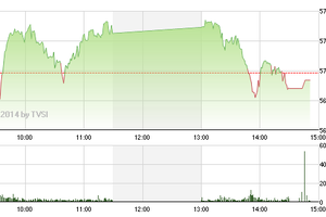 Phiên giao dịch chiều 23/4: Nuôi dưỡng hy vọng