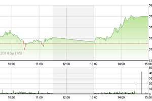 Phiên giao dịch chiều 29/4: Bắt đáy và chờ đợi