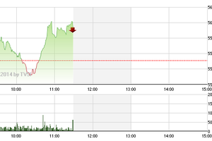 Phiên giao dịch sáng 7/5: Run rẩy nhón bước