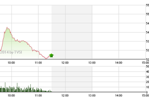 UBCK cảnh báo nhà đầu tư