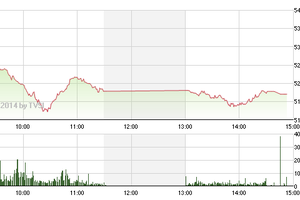 Phiên giao dịch chiều 12/5: Khó cứu