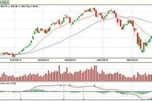 Thách thức trước ngưỡng 560 điểm