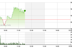 Phiên giao dịch sáng 3/6: Sắc xanh trở lại