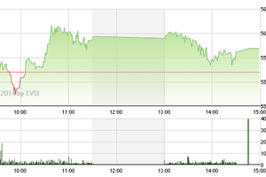 Phiên giao dịch chiều 3/6: Thiếu động lực