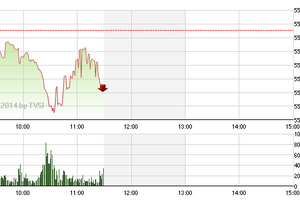 Phiên giao dịch sáng 4/6: Ôm tiền đứng nhìn