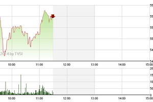 Phiên giao dịch sáng 5/6: Tăng mua cuối phiên