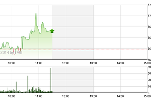 Phiên giao dịch sáng 11/6: Ồ ạt bắt đáy PVX