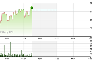 Phiên giao dịch sáng 17/6: Dòng tiền trở lại