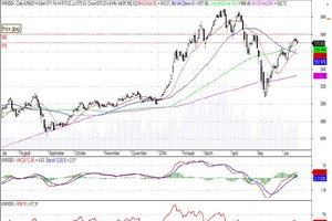Đồ thị phân tích kỹ thuật VN-Index (Nguồn: SHS)