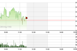 Phiên giao dịch sáng 18/6: Áp lực bán gia tăng