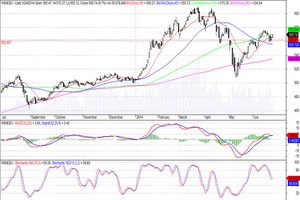 Đồ thị phân tích kỹ thuật VN-Index (Nguồn: SHS)