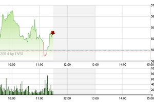 Phiên sáng 24/6: Thị trường tăng, tài khoản nhà đầu tư vẫn bị bào mòn