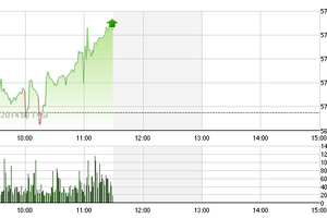 Phiên giao dịch sáng 25/6: Nhanh tay mua đón đầu cơ hội
