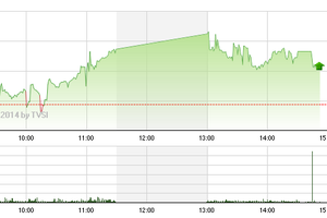 Phiên giao dịch chiều 25/6: Mắc kẹt