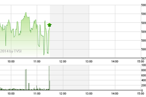 Phiên giao dịch sáng 15/7: Dòng tiền chảy mạnh, MBB thỏa thuận khủng