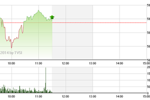Phiên giao dịch sáng 29/7: Gồng mình đứng dậy