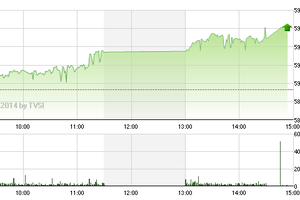 Phiên giao dịch chiều 31/7: Sợ bulltrap