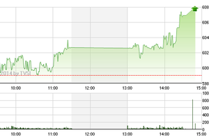 Phiên giao dịch chiều 5/8: Vượt đỉnh