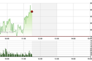 Phiên giao dịch sáng 5/8: Bắt đầu tự tin xuống tiền