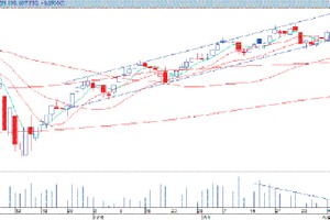Đồ thị phân tích kỹ thuật VN-Index (Nguồn: VPBS)