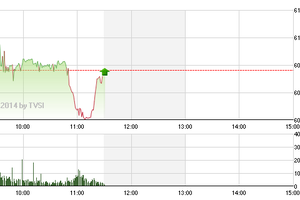 Phiên giao dịch sáng 8/8: Tín hiệu tốt cho phiên chiều?