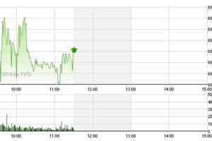 Phiên giao dịch sáng 19/8: Suýt bị "trả giá"