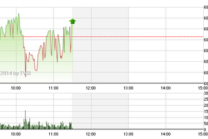 Phiên giao dịch sáng 20/8: Dòng tiền vội vã trở lại