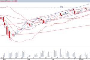 VN-Index đang tích lũy để vượt đỉnh