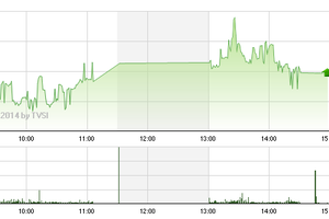 Phiên giao dịch chiều 25/8: Bất chấp rủi ro