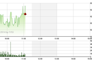 Phiên giao dịch sáng 25/8: Tiền lớn nhập cuộc, VN-Index vượt đỉnh 5 năm