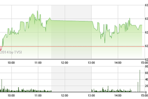 Phiên giao dịch chiều 26/8: Lòng tham chiến thắng