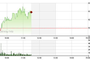 Phiên giao dịch sáng 26/8: "Ông lớn" đuối sức