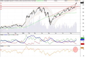 Đồ thị phân tích kỹ thuật VN-Index (Nguồn: SHS)